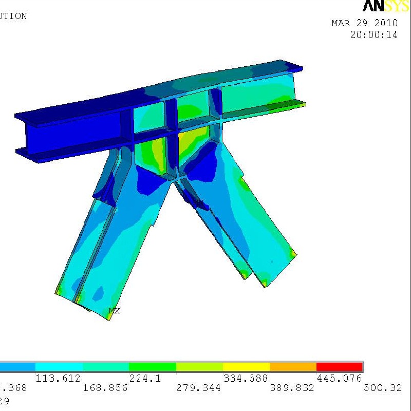 Nodal finite element analysis